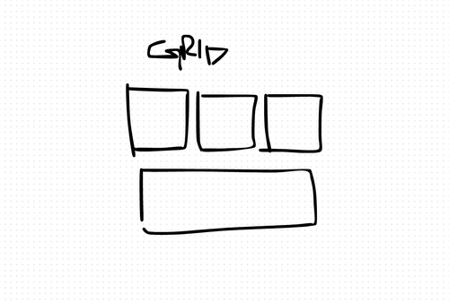 یادگیری CSS Grid و نکات ریز در پیاده‌سازی پروژه Groupon