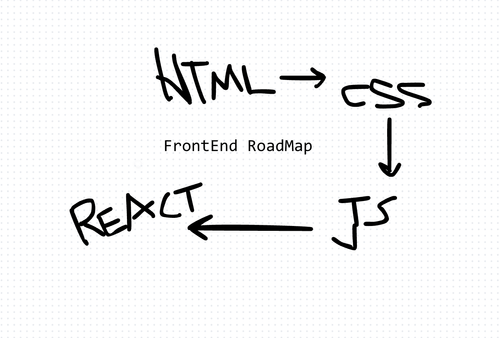 ویدئوی توضیح roadmap فرانت‌اند دولوپر شدن از Junior تا Senior