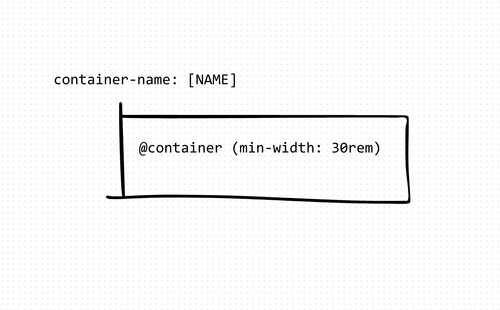 Reviewing CSS Container Queries