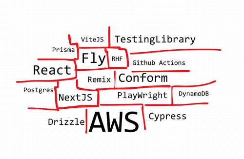 A Curated Collection of Top TypeScript and Cloud Tools