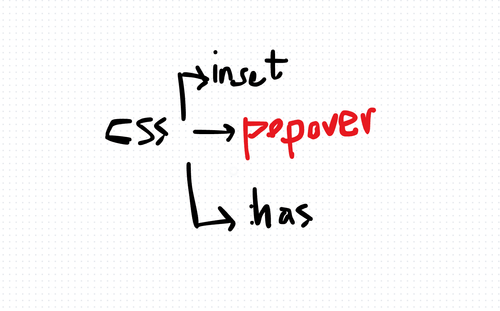 Reviewing Inset, Popover, and :has() in CSS - New Features