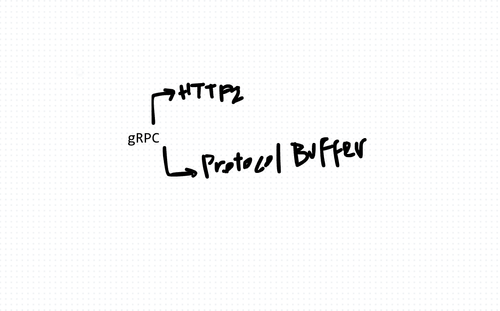 Power of gRPC in Node.js: A Superior Alternative to Websockets