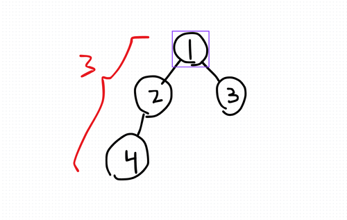 Solving the Height of a Binary Tree Puzzle