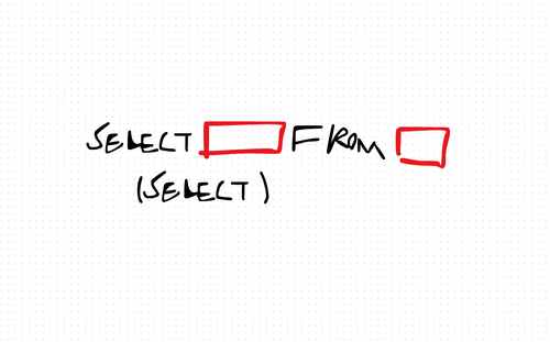 Exploring SQL Subqueries: Advanced Queries for Data Analysis
