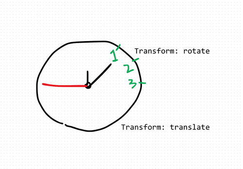 Building a Clock with Hands Using HTML, CSS, and TypeScript
