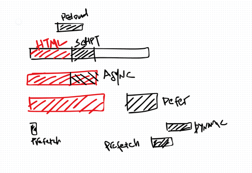 Optimizing Script Loading in Web Development: Strategies and Techniques