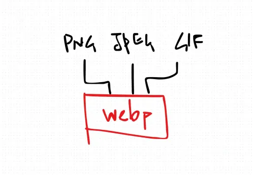Magic of WebP: Making Your Website Faster and Prettier