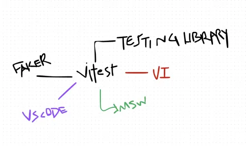 Using Vitest, MSW, and Faker in TypeScript