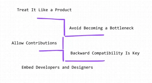 How to Successfully Roll Out an Internal UI Component Library