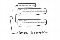 Testing SetInterval in React Components | Gazar