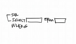 SELECT from WORLD Tutorial sqlzoo | Gazar